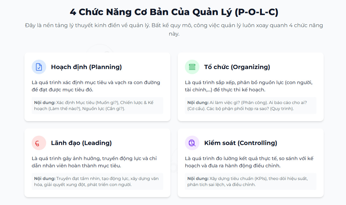 4 Chúc năng quản lý