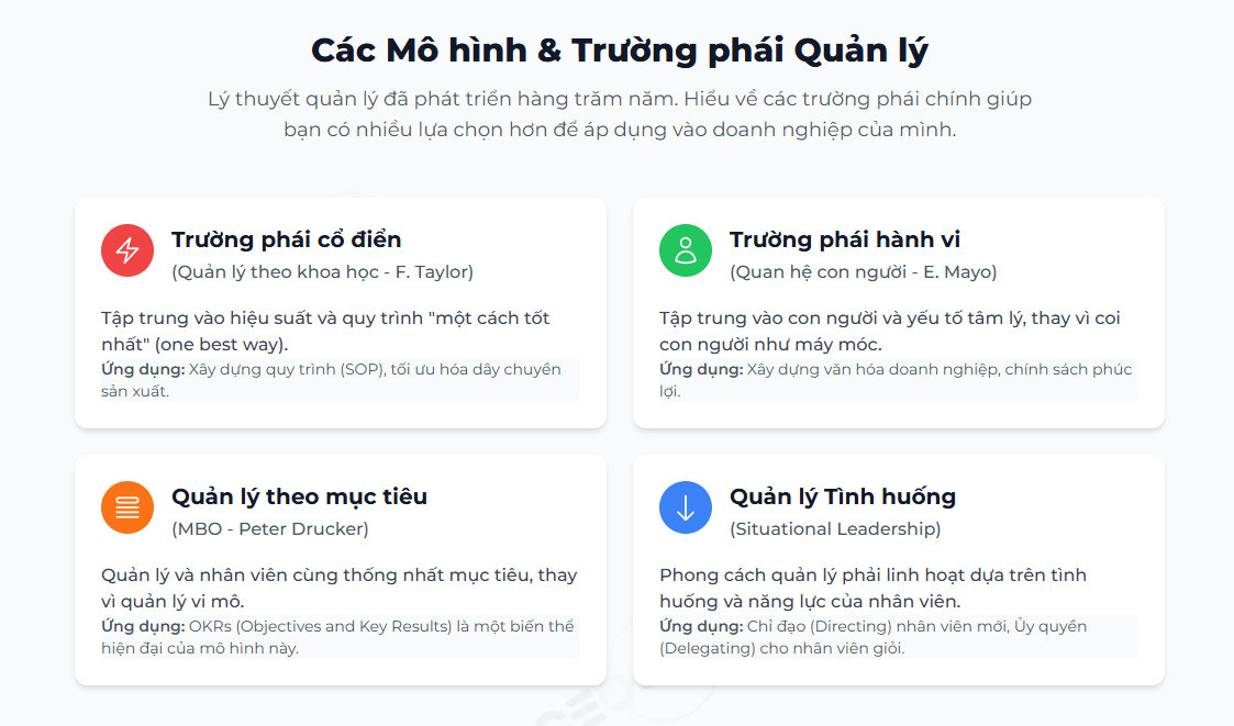 Các mô hình quản lý