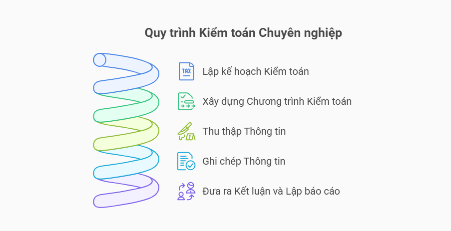 Công việc của một kiểm toán viên là gì?
