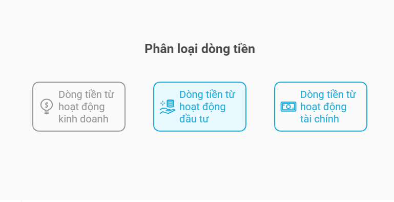 3 loại dòng tiền trong doanh nghiệp