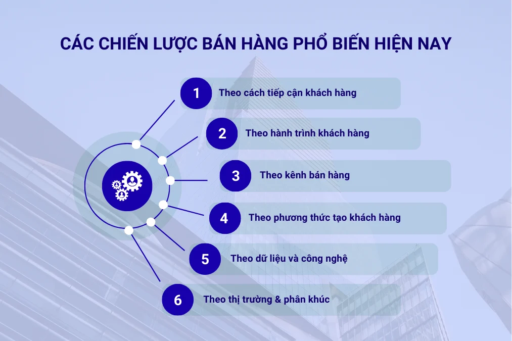 Các chiến lược bán hàng phổ biến hiện nay
