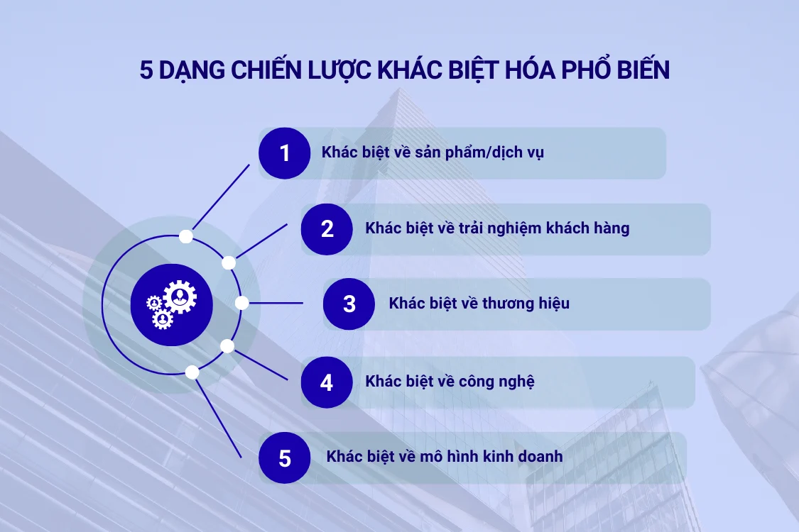 5 dạng chiến lược khác biệt hóa phổ biến