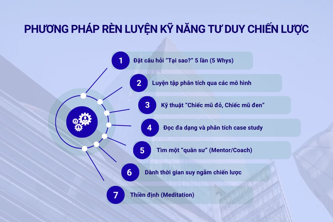 7 phương pháp rèn luyện kỹ năng tư duy chiến lược