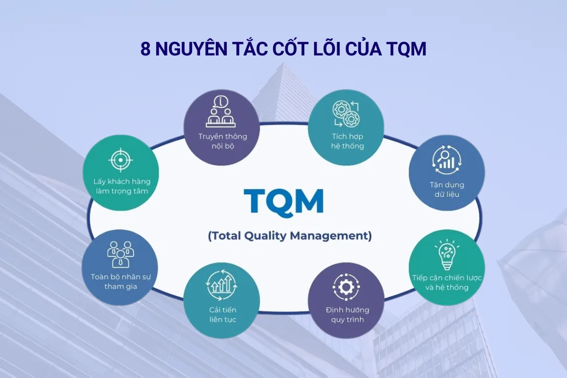 8 nguyên tắc cốt lõi của TQM là gì?