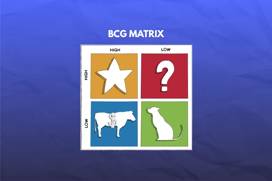 BCG matrix