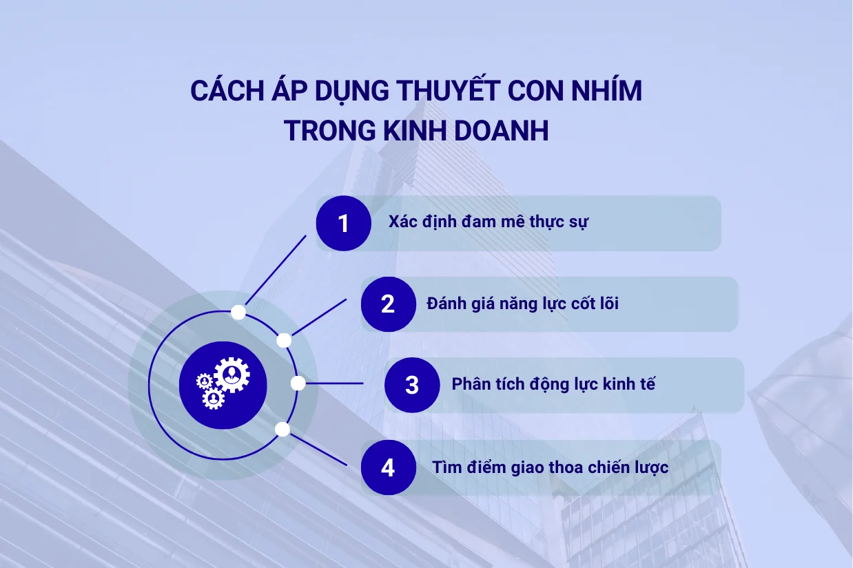 Cách áp dụng thuyết con nhím trong kinh doanh