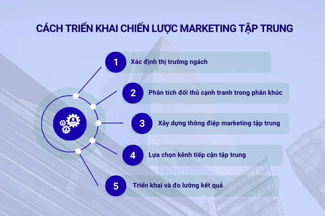 Cách triển khai chiến lược marketing tập trung