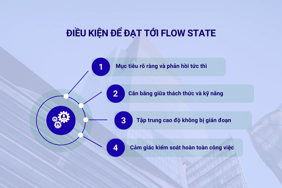 Điều kiện để đạt tới flow state là gì