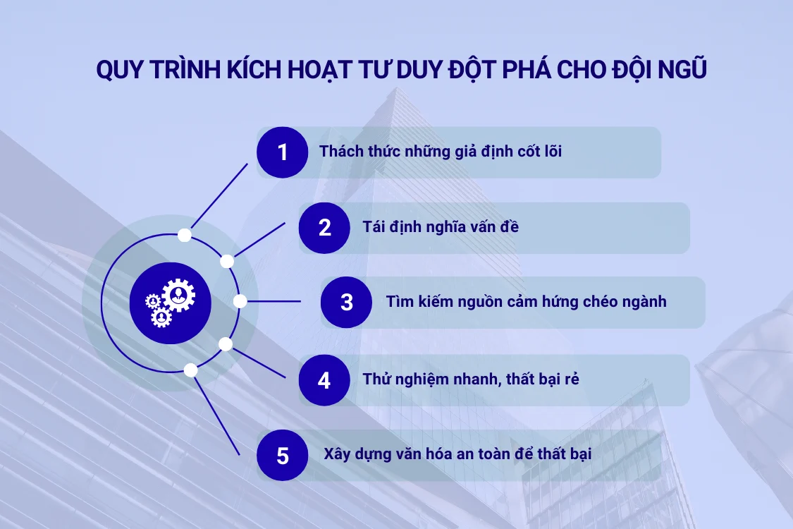 Quy trình 5 bước kích hoạt tư duy đột phá cho đội ngũ
