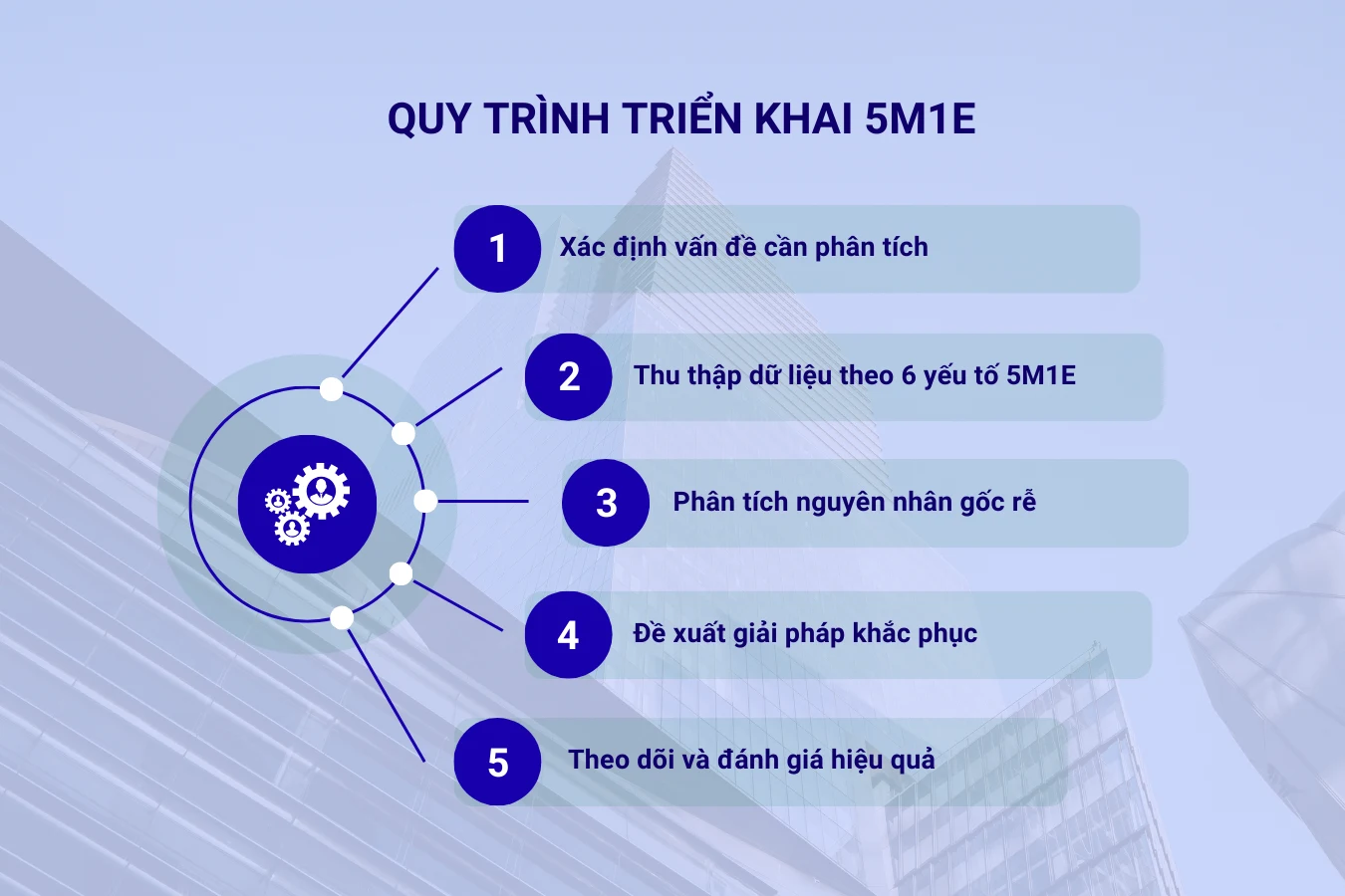 Quy trình triển khai 5M1E