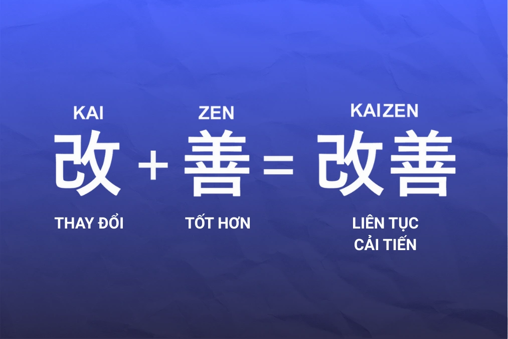 Triết lý cốt lõi của phương pháp Kaizen là gì