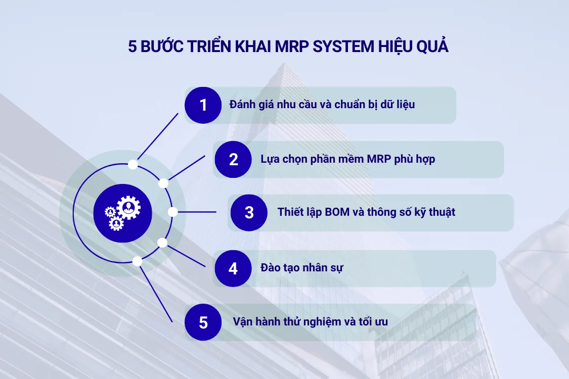 5 bước triển khai MRP system hiệu quả