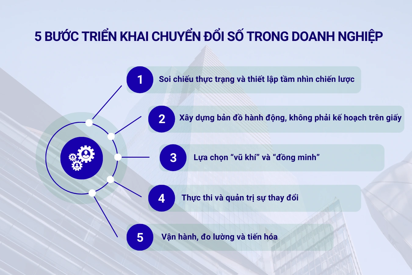 5 bước triển khai chuyển đổi số trong doanh nghiệp