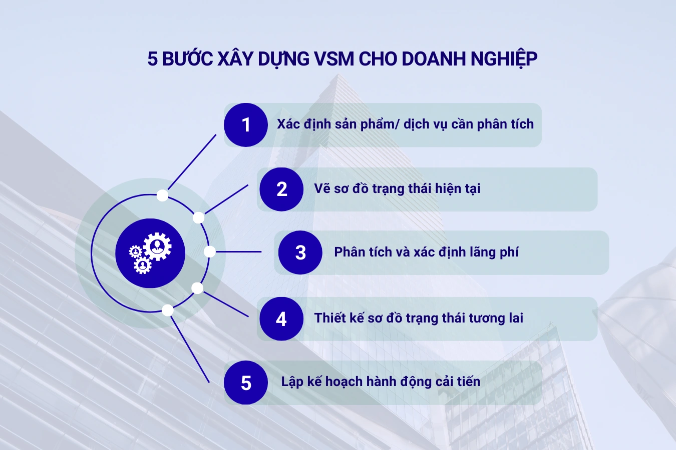 5 bước xây dựng VSM cho doanh nghiệp