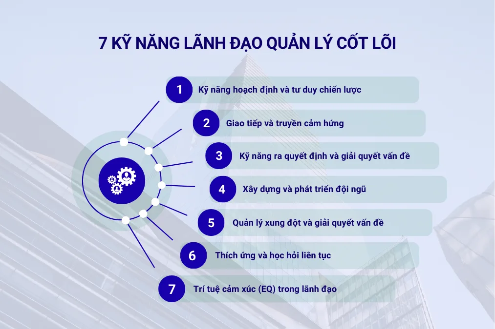 7 kỹ năng lãnh đạo quản lý cốt lõi