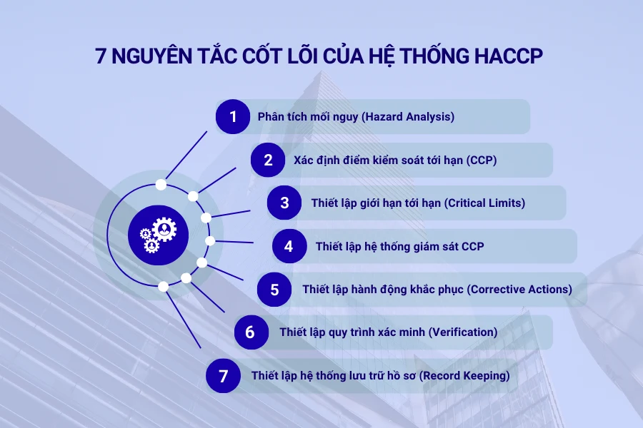 7 nguyên tắc cốt lõi của hệ thống HACCP