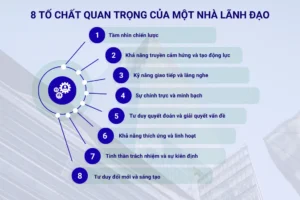 8 TỐ CHẤT QUAN TRỌNG CỦA MỘT NHÀ LÃNH ĐẠO