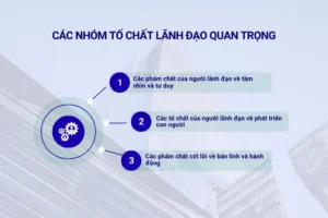 Các nhóm tố chất lãnh đạo quan trọng