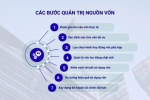 Các bước quản trị nguồn vốn