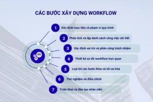 Các bước xây dựng workflow