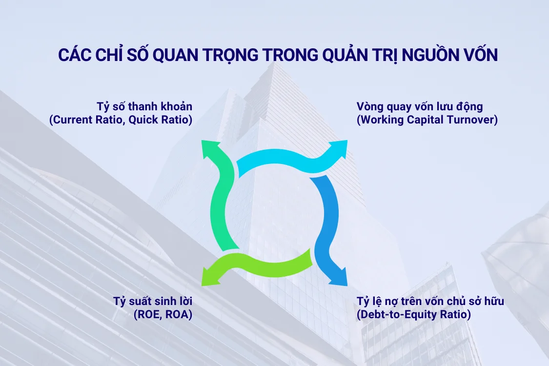 Các chỉ số quan trọng trong quản trị nguồn vốn