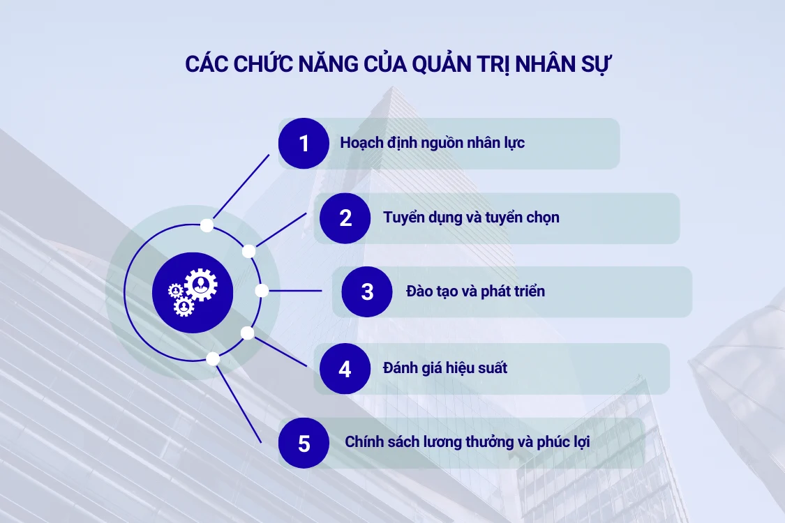 Các chức năng của quản trị nhân sự trong doanh nghiệp