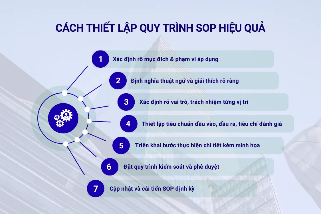 Cách thiết lập quy trình SOP hiệu quả