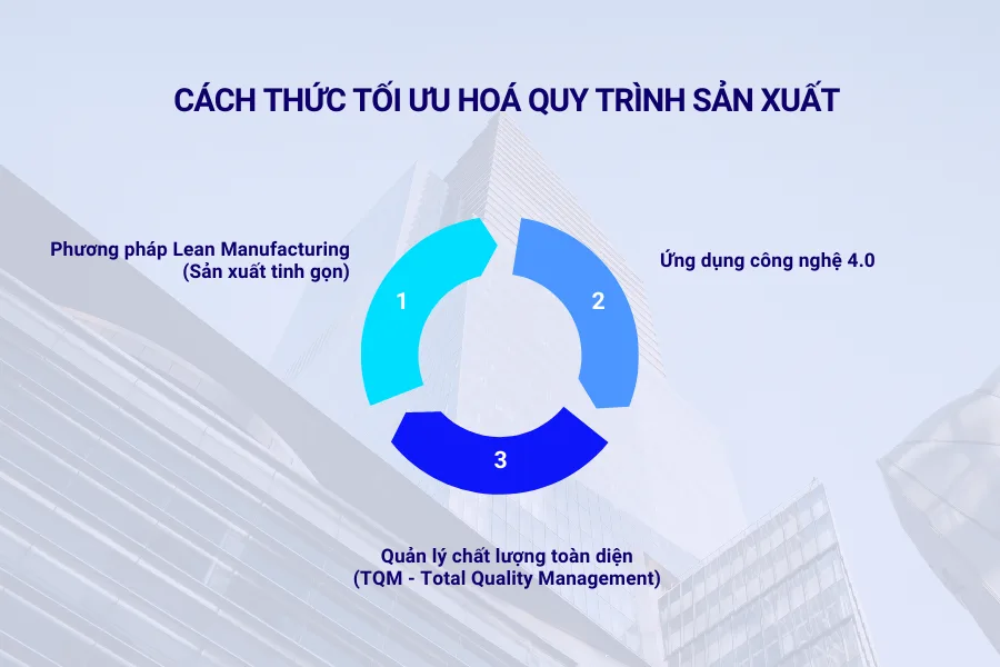 Cách thức tối ưu hoá quy trình sản xuất