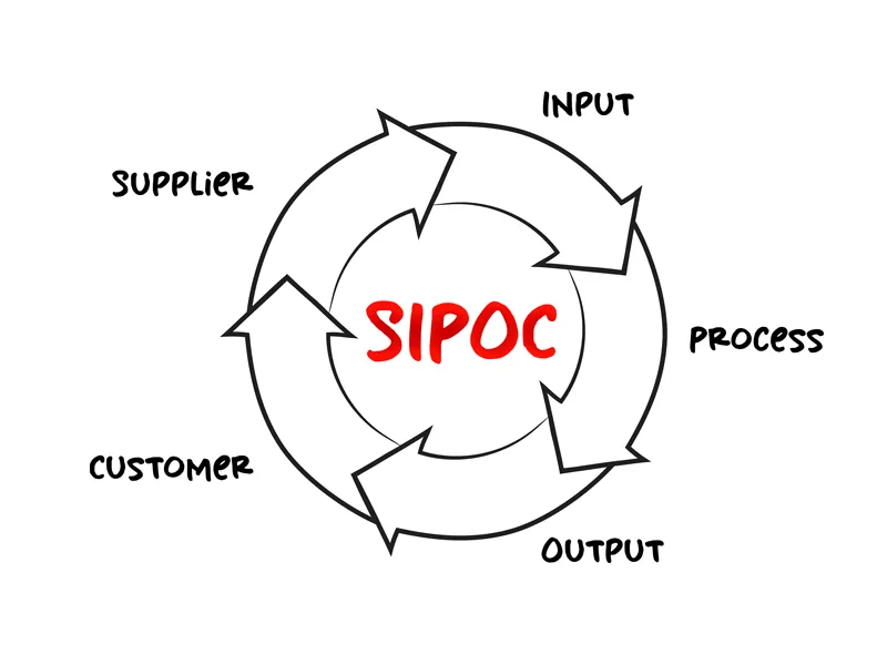 Case study về doanh nghiệp ứng dụng mô hình SIPOC