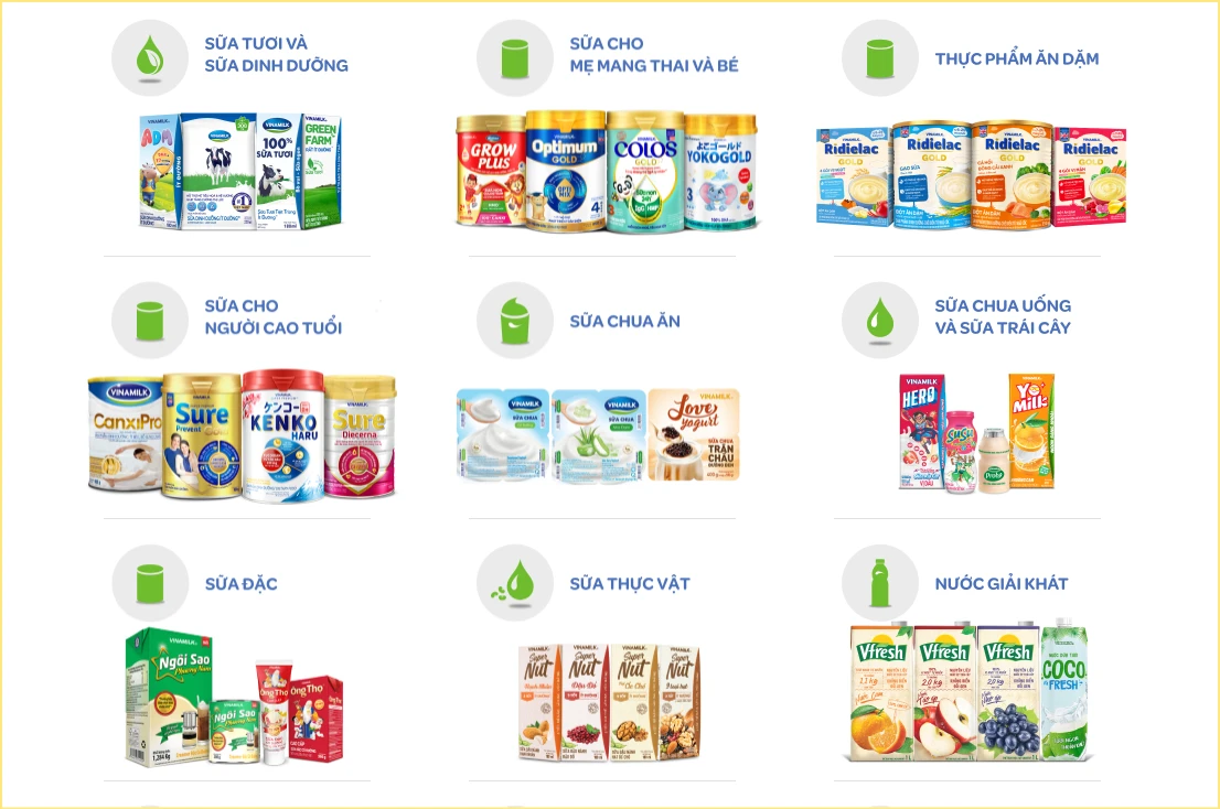 Chiến lược giá của Vinamilk theo dòng sản phẩm