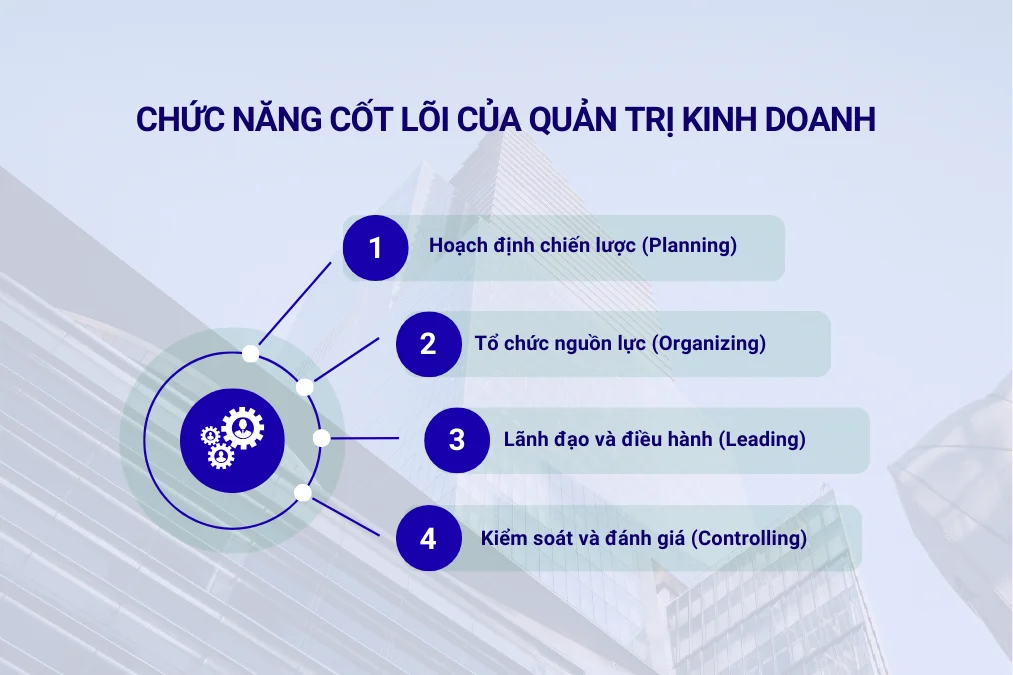Chức năng cốt lõi của quản trị kinh doanh