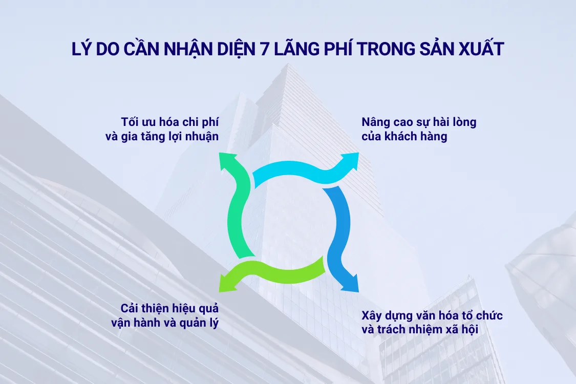 Lý do cần nhận diện 7 lãng phí trong sản xuất