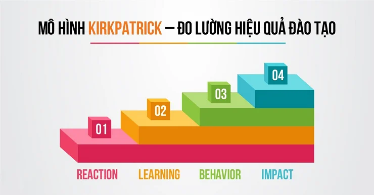 Mô hình Kirkpatrick 4 cấp độ