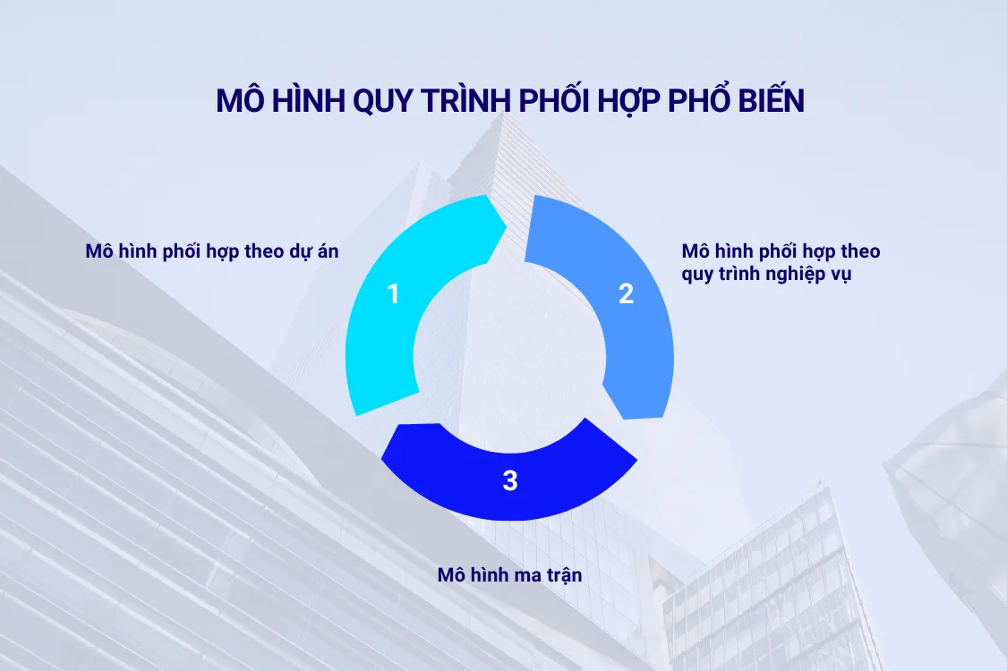 Mô hình quy trình phối hợp phổ biến tại doanh nghiệp Việt Nam