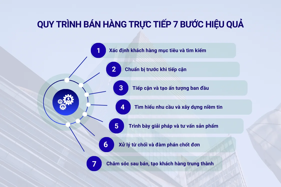 Quy trình bán hàng trực tiếp 7 bước hiệu quả
