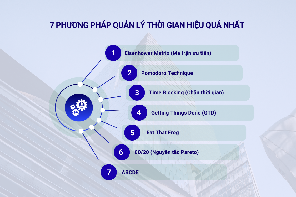 7 phương pháp quản lý thời gian hiệu quả nhất 