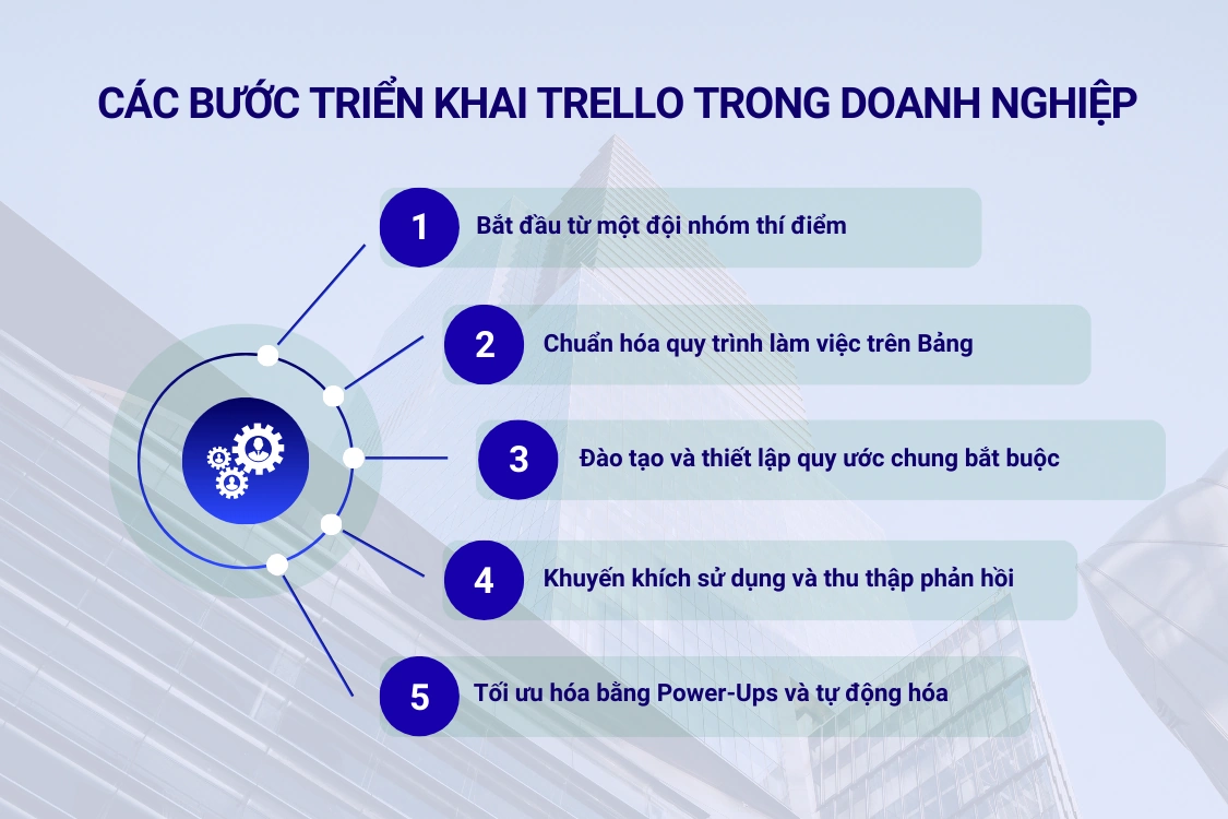 Các bước triển khai Trello trong thực tế doanh nghiệp