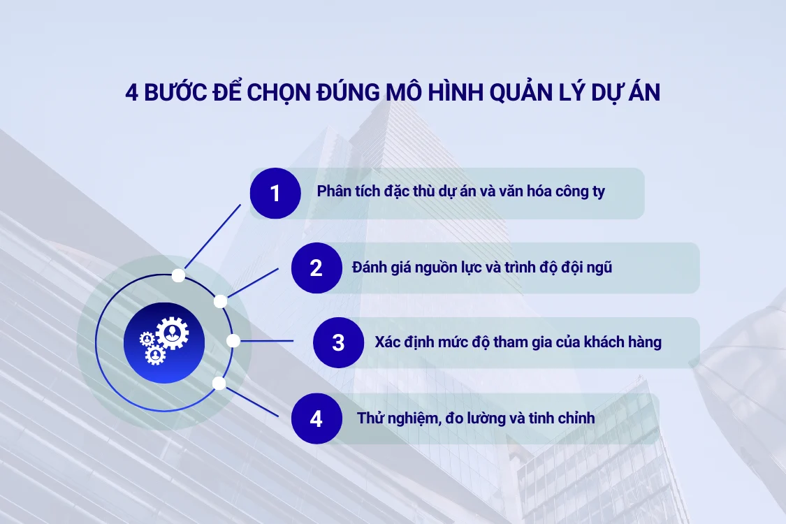 Hướng dẫn 4 bước chọn đúng mô hình quản lý dự án cho doanh nghiệp