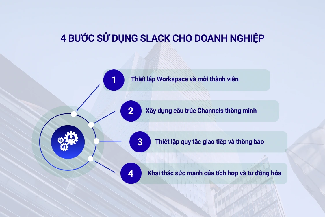 Hướng dẫn sử dụng Slack 4 bước cho doanh nghiệp