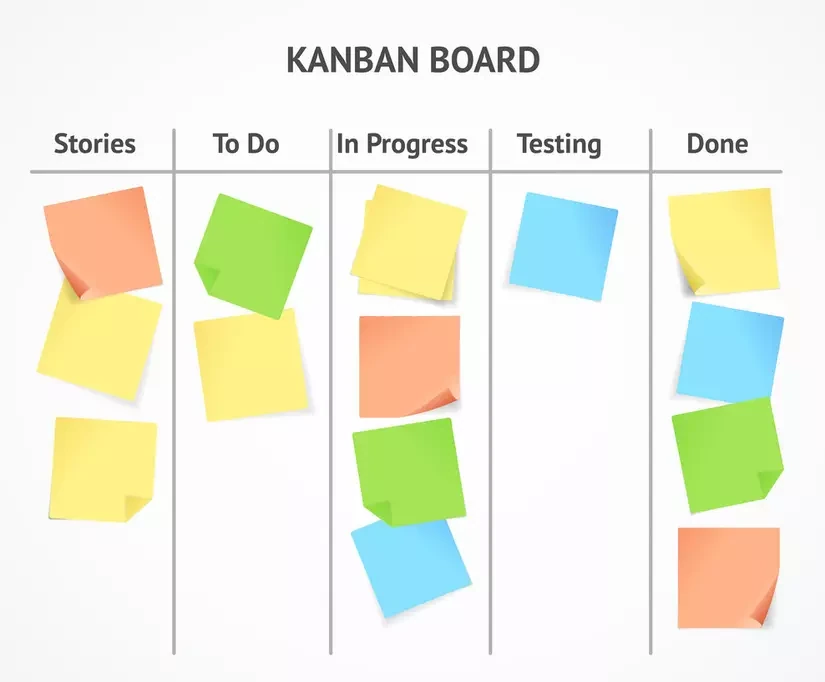 Kanban trực quan hóa mọi ngóc ngách của công việc và mang lại trật tự cho sự hỗn loạn