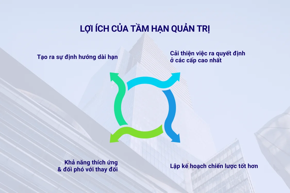 Lợi ích của tầm hạn quản trị là gì
