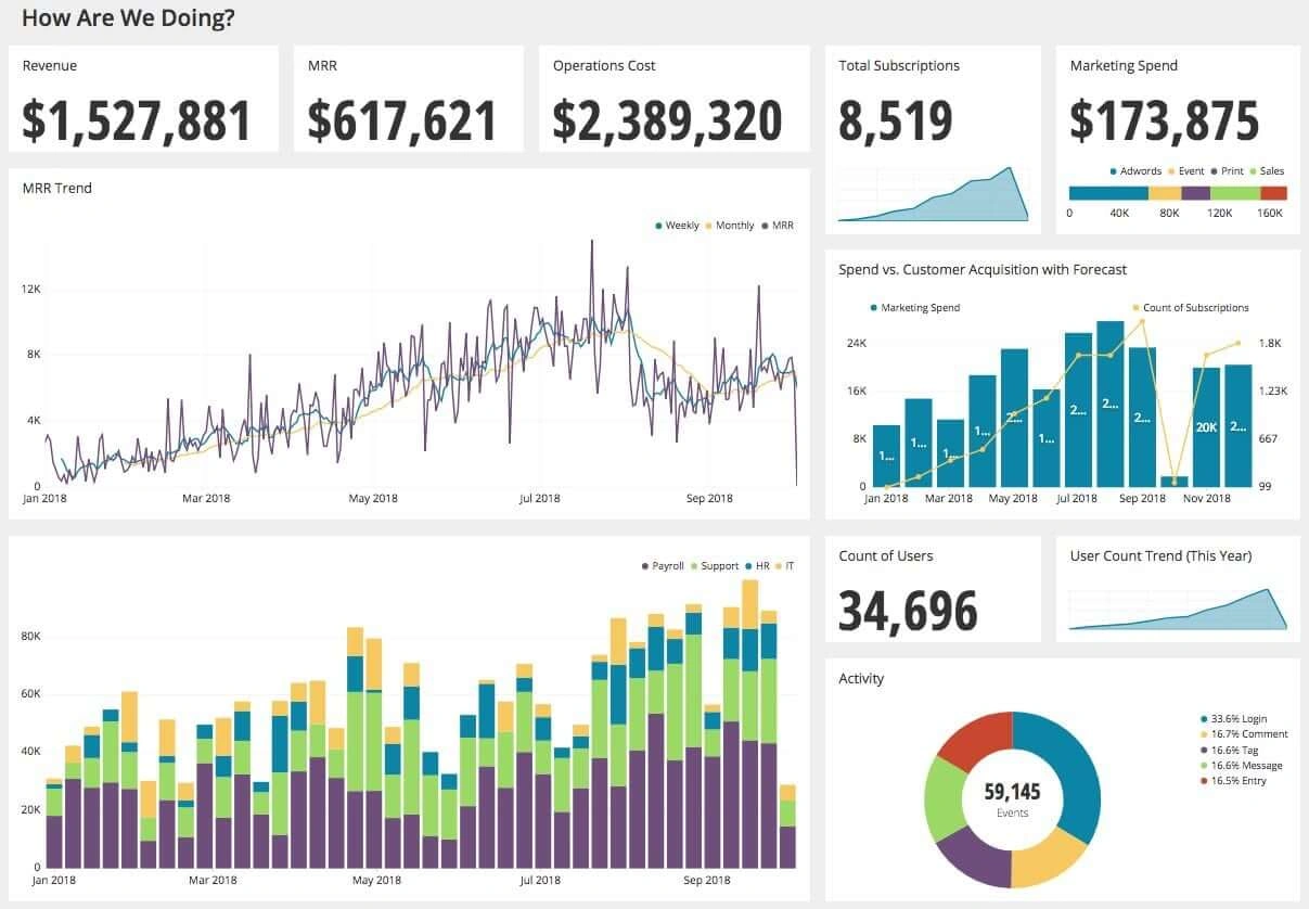 Minh hoạ về giao diện hiển thị của Dashboard