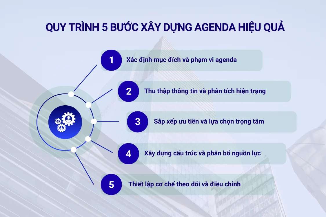 Quy trình 5 bước xây dựng agenda hiệu quả