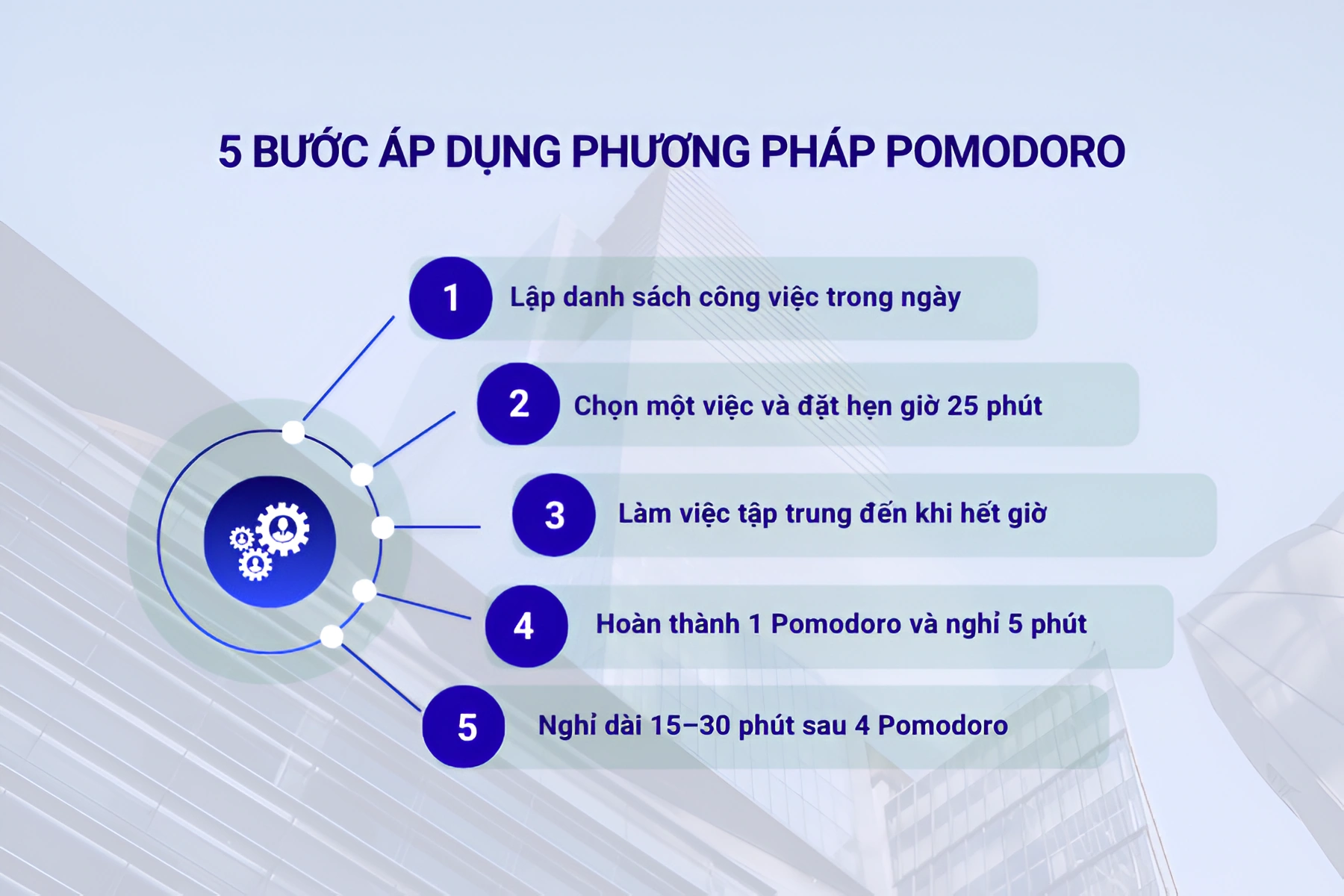 5 bước áp dụng phương pháp Pomodoro