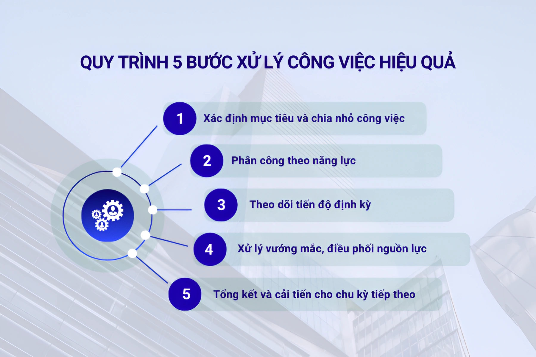 Quy trình 5 bước xử lý công việc hiệu quả