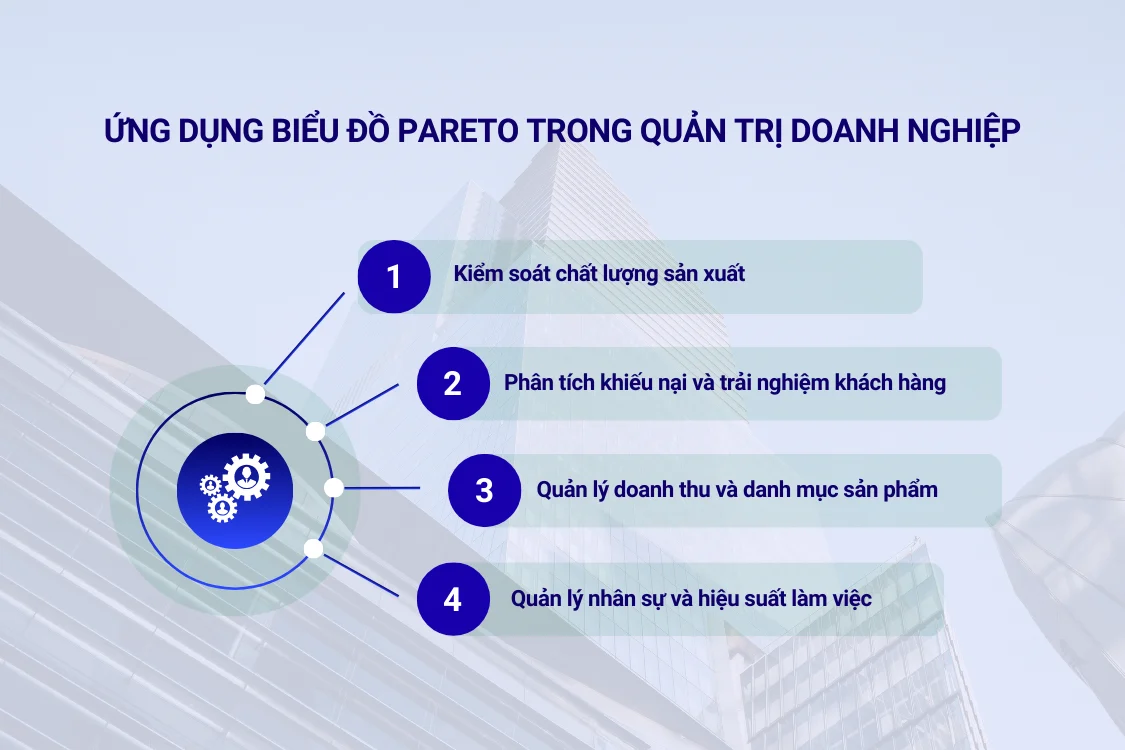 Ứng dụng biểu đồ Pareto trong quản trị doanh nghiệp