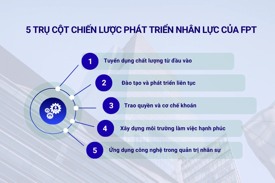 5 trụ cột chiến lược phát triển nhân lực của FPT